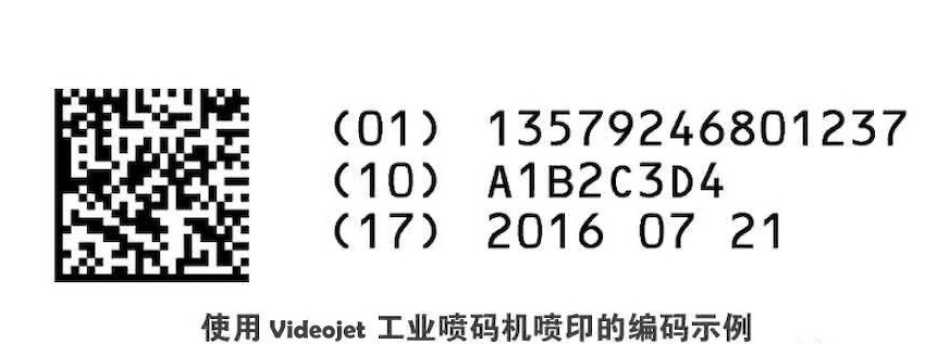 UDI合规，美国医疗器械企业履历谈！