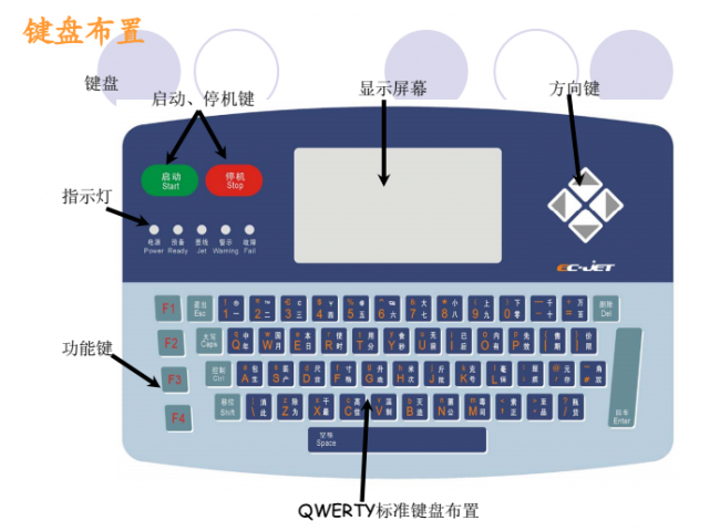 喷码机墨线为什么需要调解？怎样调解？