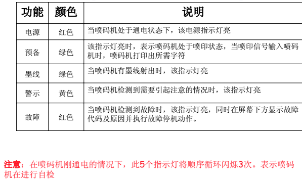 喷码机墨线为什么需要调解？怎样调解？