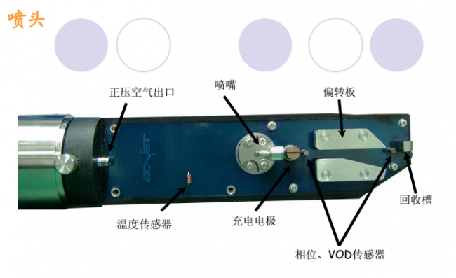 喷码机墨线为什么需要调解？怎样调解？